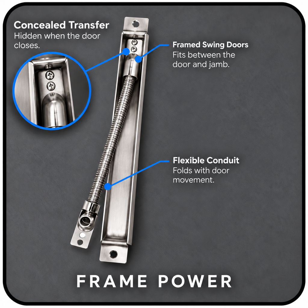 Frame Power