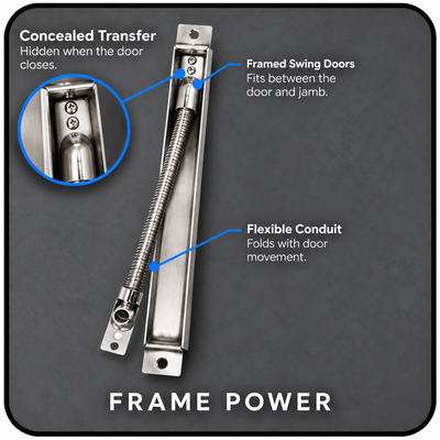 Frame Power