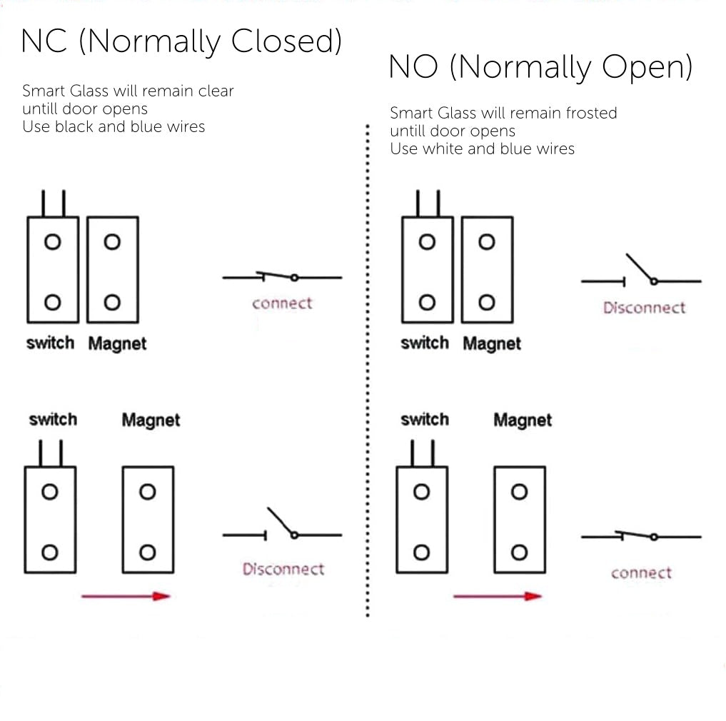 Magnetic Sensor Switch